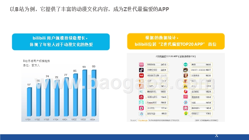 2019年轻人动漫文化分析报告.pptx_第4页