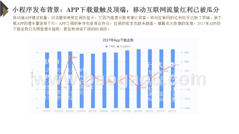 2018-2019小程序创投数据及趋势研究报告.pptx_第5页