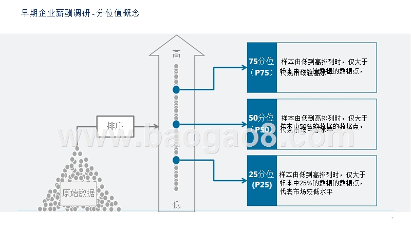 2018早期企业薪酬调研报告.pptx_第5页