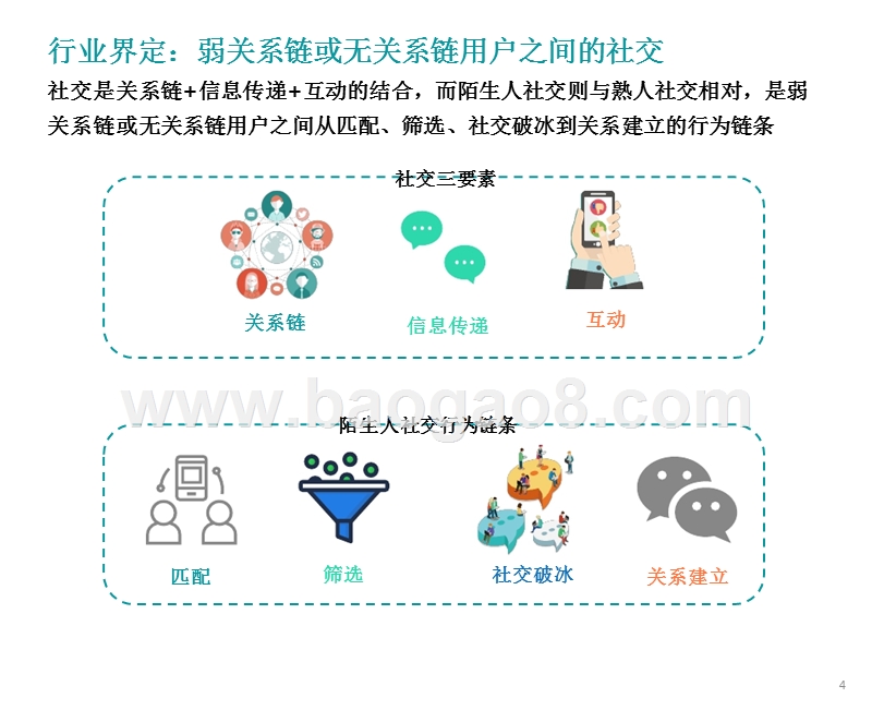 2019陌生人社交行业研究报告.pptx_第4页