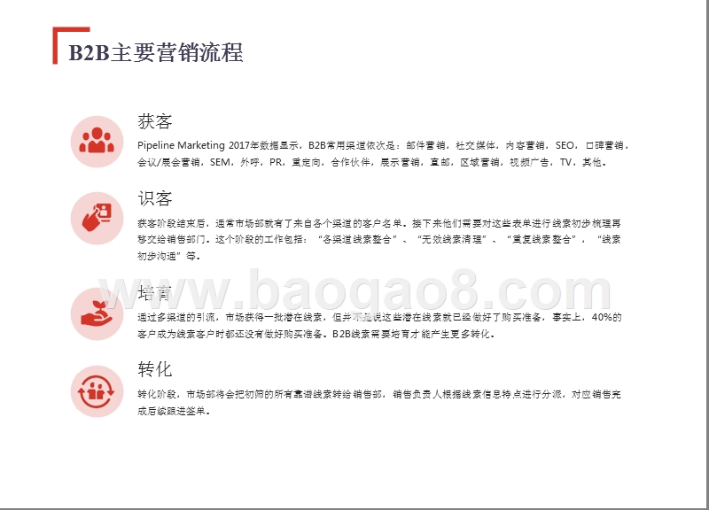2019年B2B行业营销策略分析报告.pptx_第5页