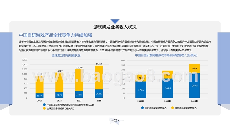 2018-2019中国游戏产业研发竞争力研究报告.pptx_第4页