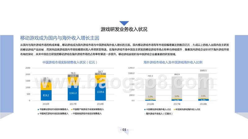 2018-2019中国游戏产业研发竞争力研究报告.pptx_第5页