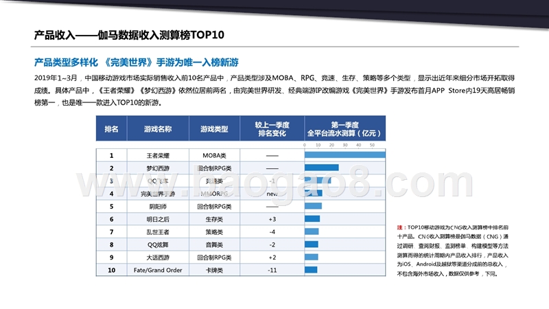 2019年Q1移动游戏分析报告.pptx_第4页