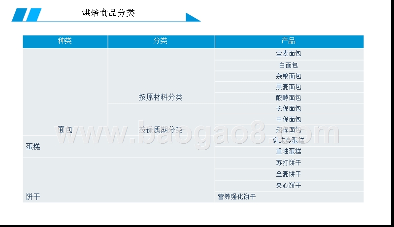 2019烘焙食品行业发展分析报告.pptx_第5页