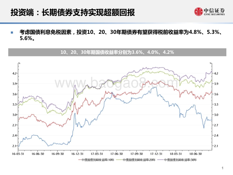 保险行业：看好中国平安的几点理由.pdf_第2页