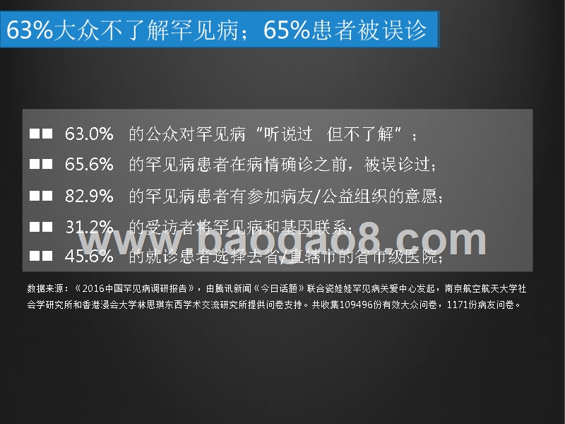 罕见病科学分析报告.pptx_第3页