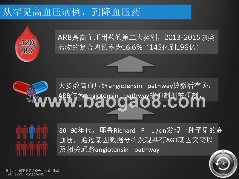 罕见病科学分析报告.pptx_第5页