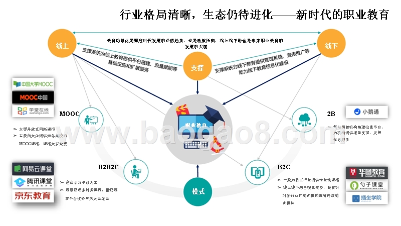 2019职业教育专题研究报告.pptx_第5页