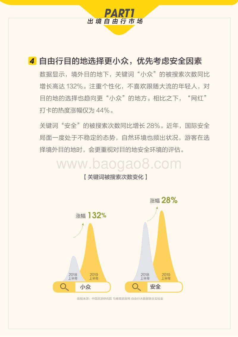 2019中国出境自由行大数据报告（旅游）.pdf_第5页