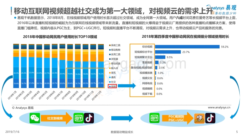 2019年中国视频云行业专题分析.pdf_第5页