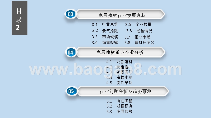 2019中国家居建材行业发展分析报告.pptx_第3页
