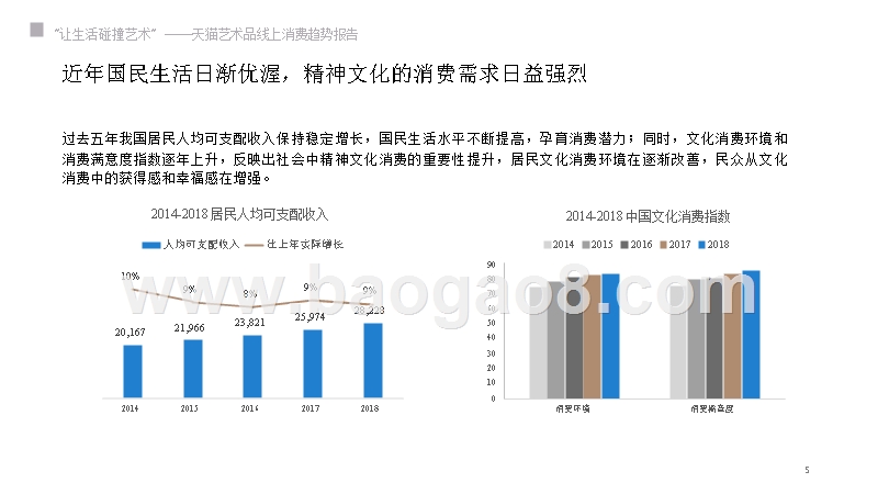 2019艺术品线上消费趋势洞察报告.pptx_第5页