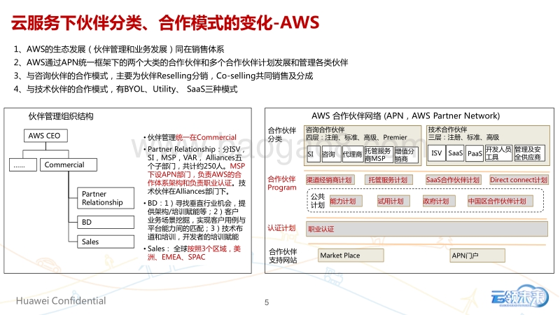 云计算商业变革发展与云产业生态-华为公有云生态.pdf_第4页