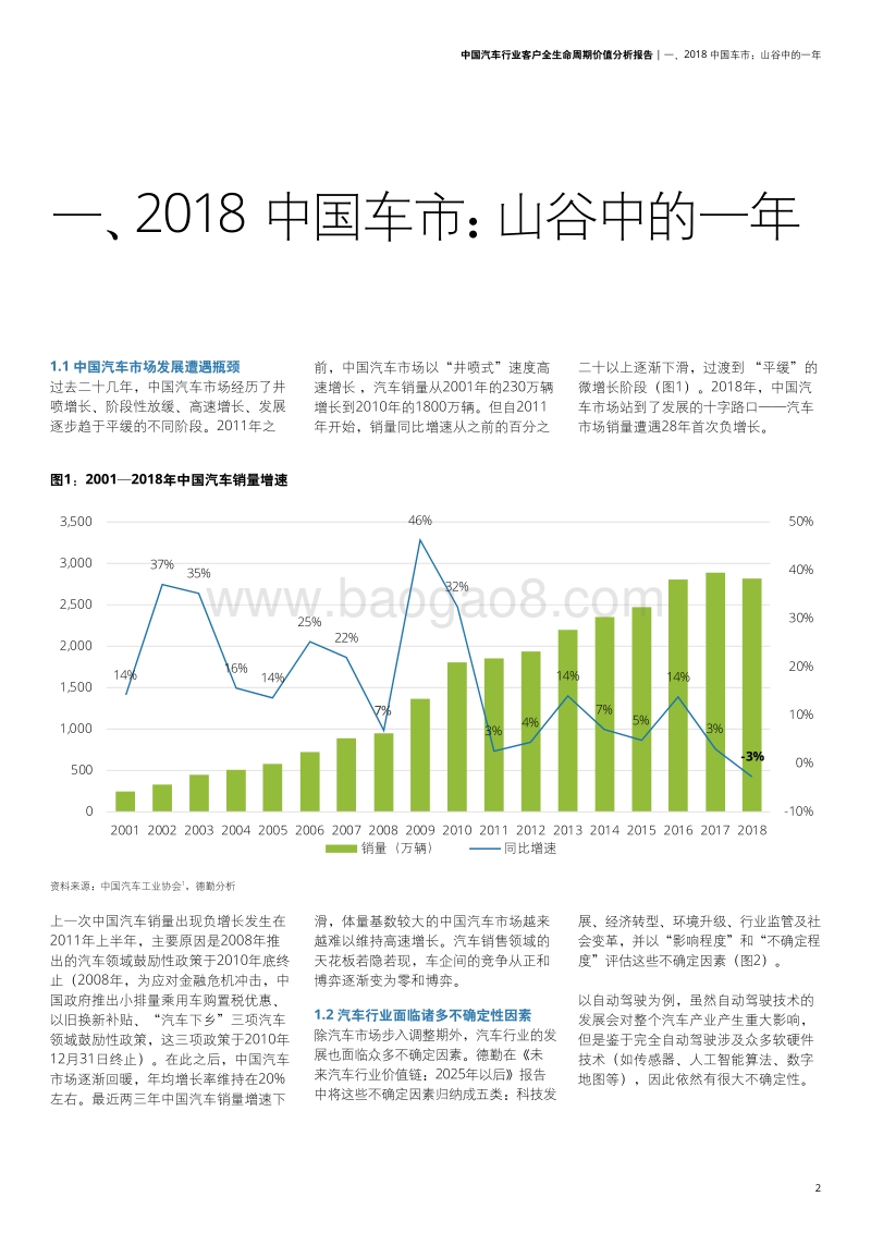 2019中国汽车行业客户全生命周期价值分析报告.pdf_第4页