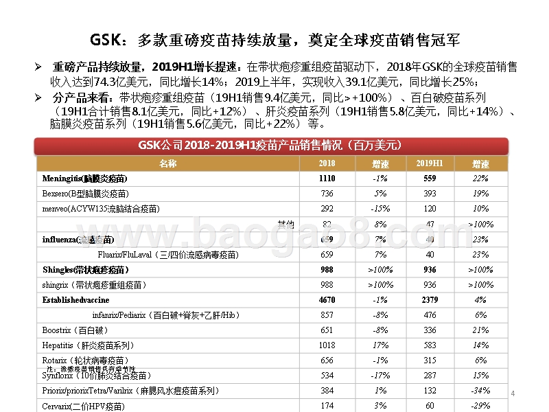 海外医药2019上半年疫苗专题分析报告.pptx_第5页