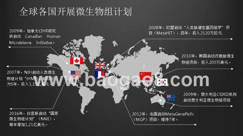 微生物组产业生态概要分析报告.pptx_第2页