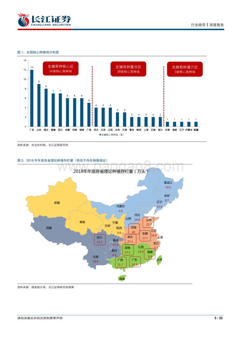 生猪养殖报告：得种猪者得未来.pdf_第5页