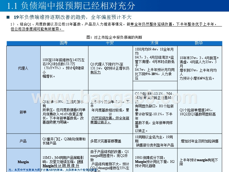保险行业研究框架暨2019下半年分析报告.pptx_第4页