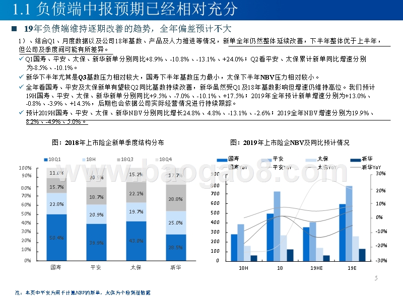 保险行业研究框架暨2019下半年分析报告.pptx_第5页