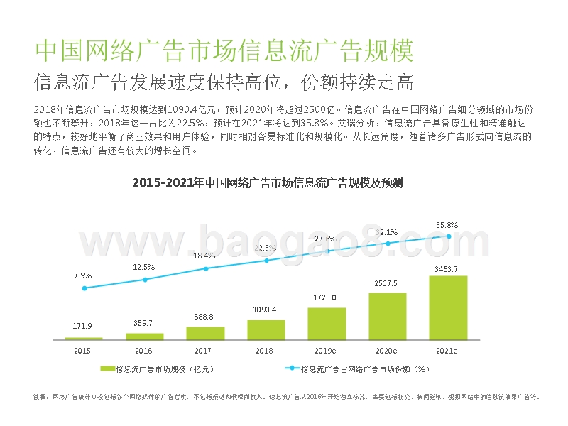 2019中国广告主游戏类信息流广告投放动态研究报告.pptx_第4页