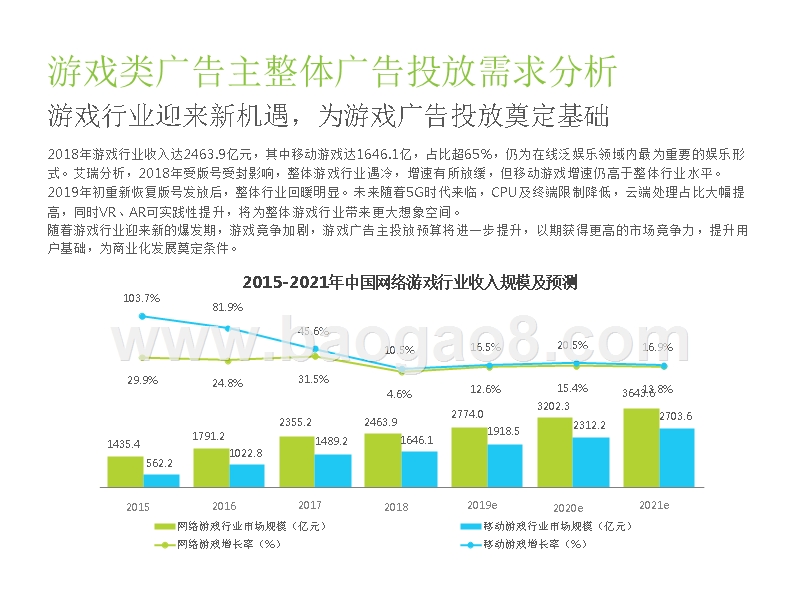 2019中国广告主游戏类信息流广告投放动态研究报告.pptx_第5页