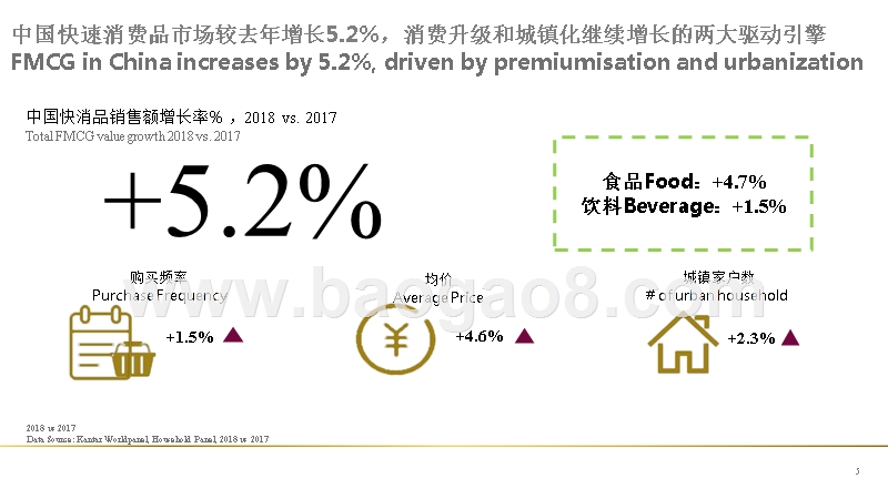 2019新零售时代下的品牌增长分析报告.pptx_第5页