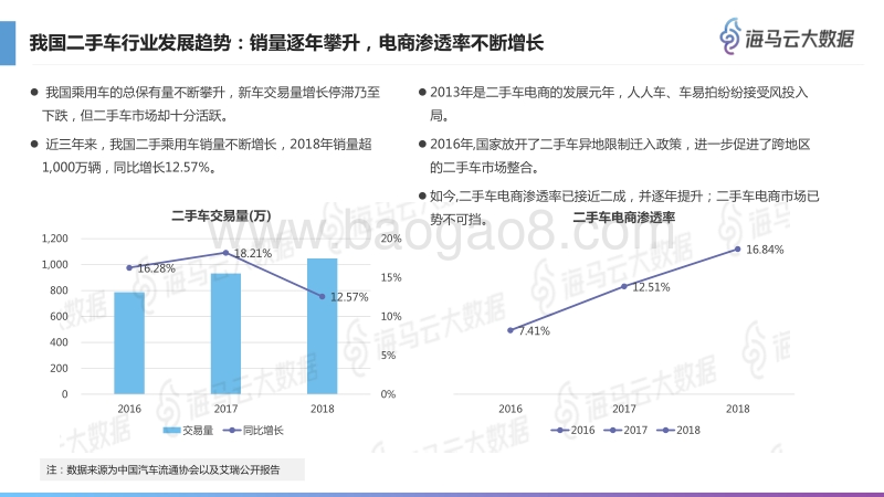 二手车行业报告.pdf_第3页