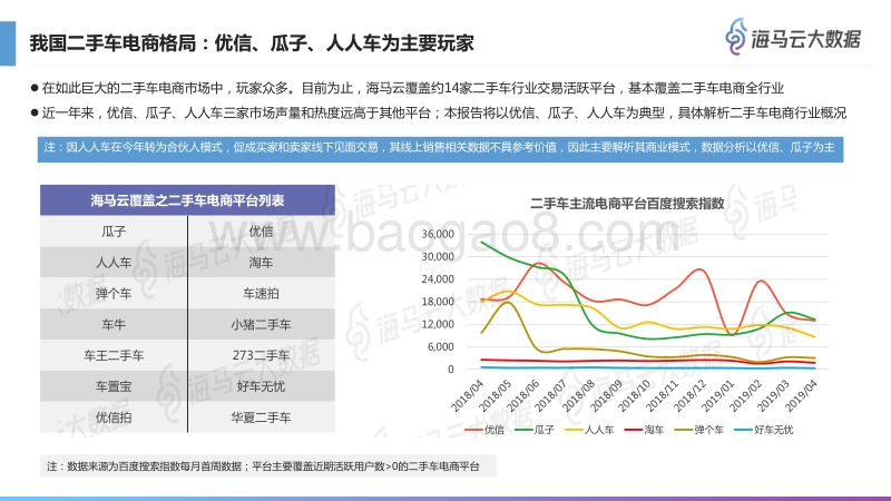 二手车行业报告.pdf_第4页