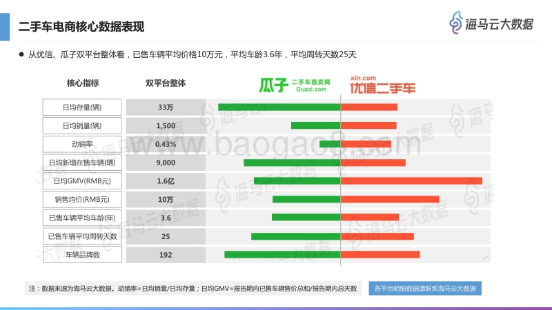 二手车行业报告.pdf_第5页