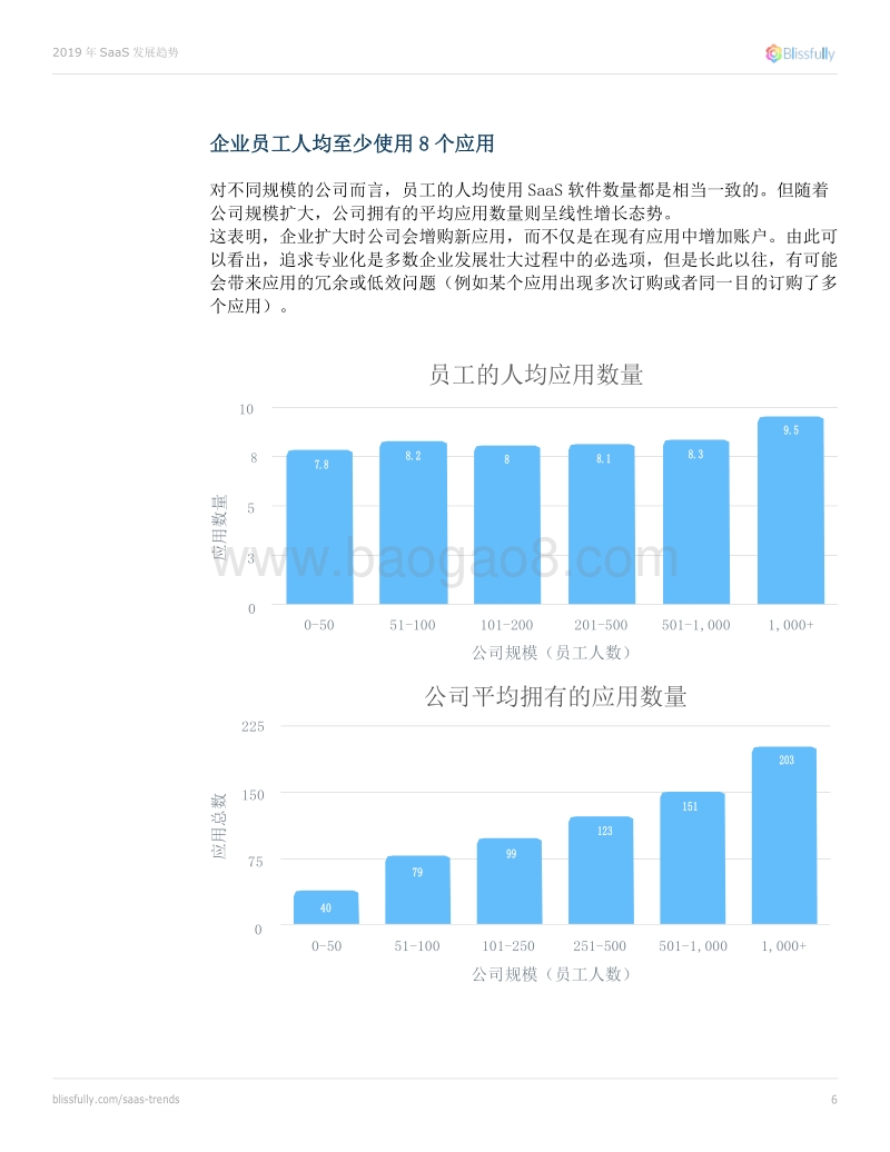 2019年SaaS发展趋势.pdf_第5页