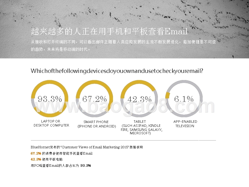 移动时代邮件营销分析报告.pptx_第4页