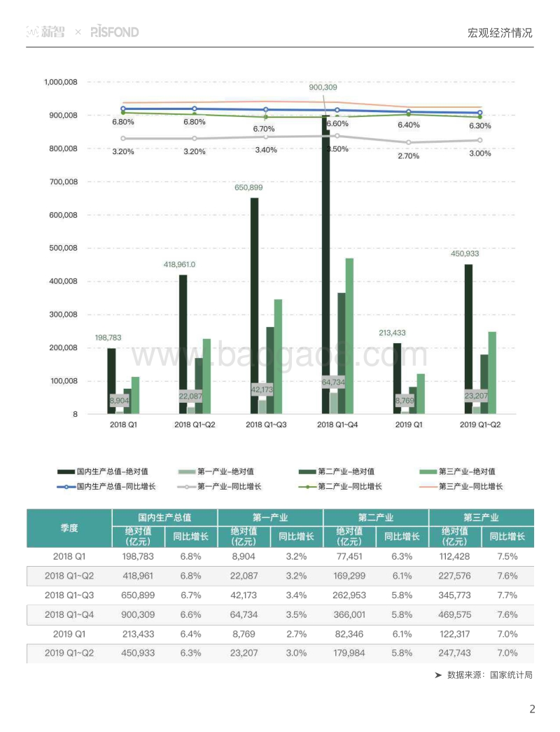 2019年上半年人力资源市场薪酬数据白皮书.pdf_第4页