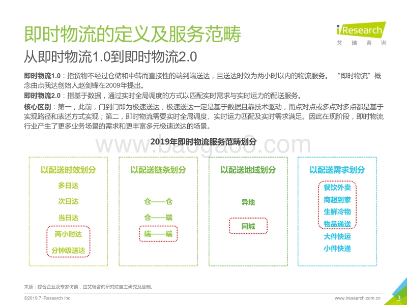 2019年中国即时物流行业研究报告.pdf_第2页
