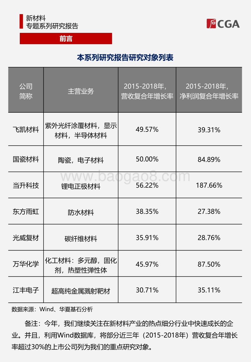 2019年新材料专题系列研究报告.pdf_第3页