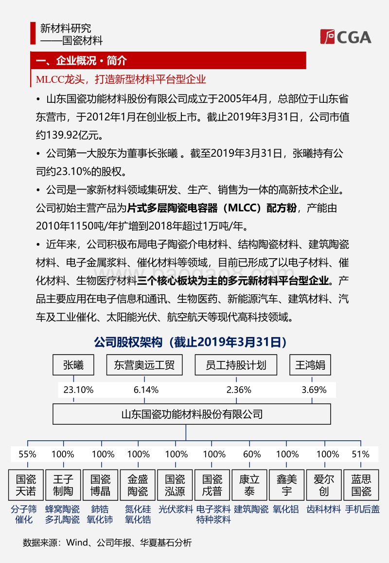 2019年新材料专题系列研究报告.pdf_第5页