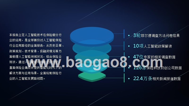 2019人工智能保险行业运用分析报告.pptx_第2页