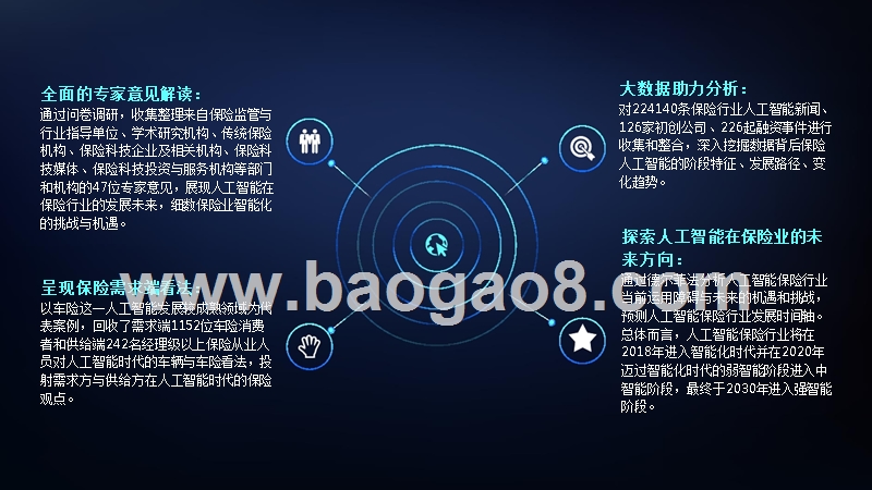 2019人工智能保险行业运用分析报告.pptx_第3页