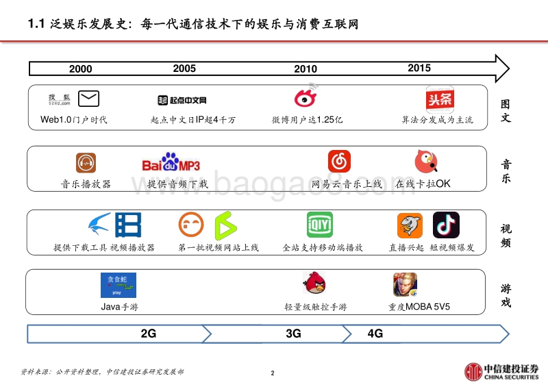 5G应用之超高清流媒体，云游戏+超高清视频+云VRAR驱动消费互联网新增长（传媒行业）.pdf_第3页