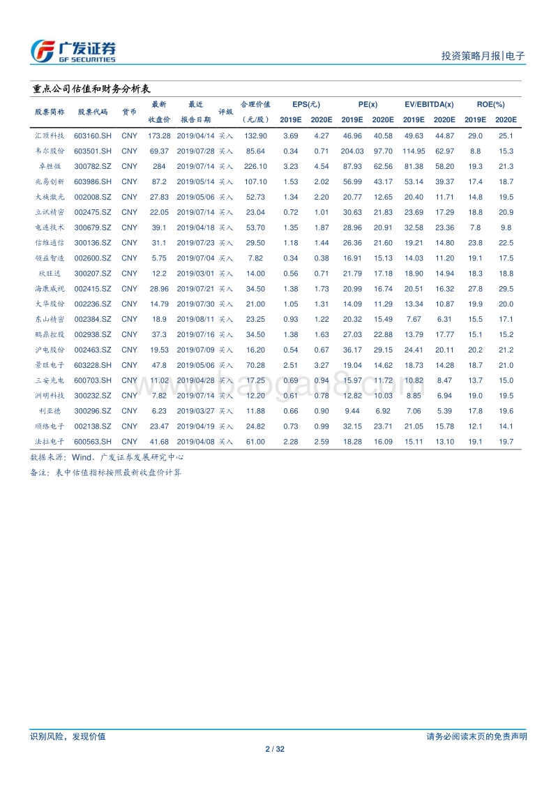 电子行业：5G浪潮开启，聚焦景气赛道，积极布局未来.pdf_第2页