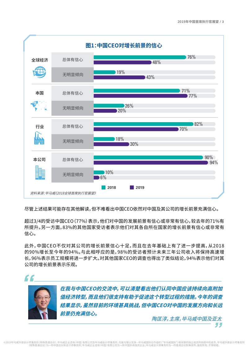 2019年中国首席执行官展望：灵活应变以免落后形式：适应能力的新定义.pdf_第5页