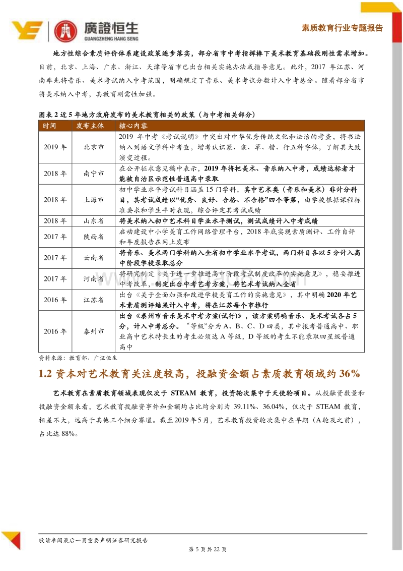 素质教育系列Ⅴ美术教育：专业教育向通识教育演变提升渗透率，单品类往多品类拓展是趋势.pdf_第5页