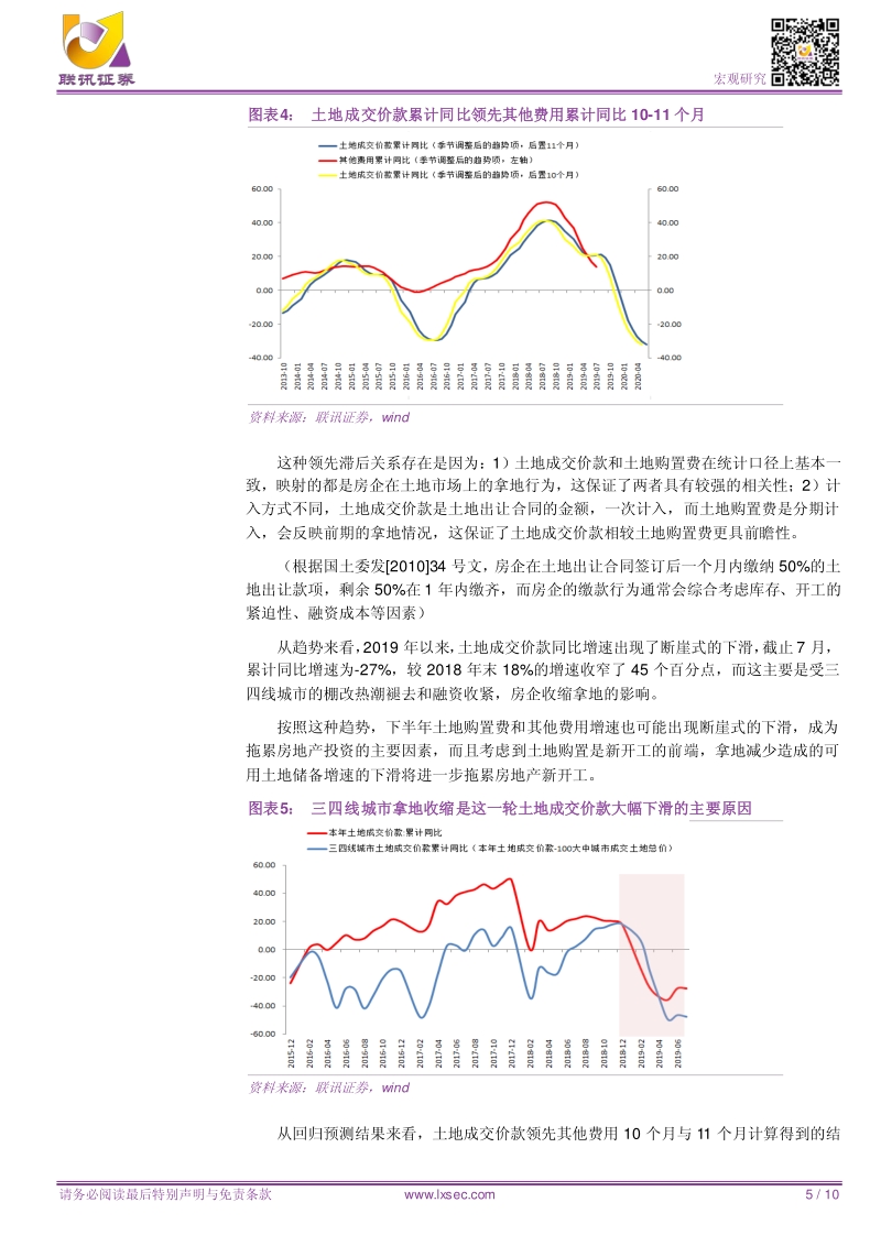 地产投资降多少.pdf_第5页