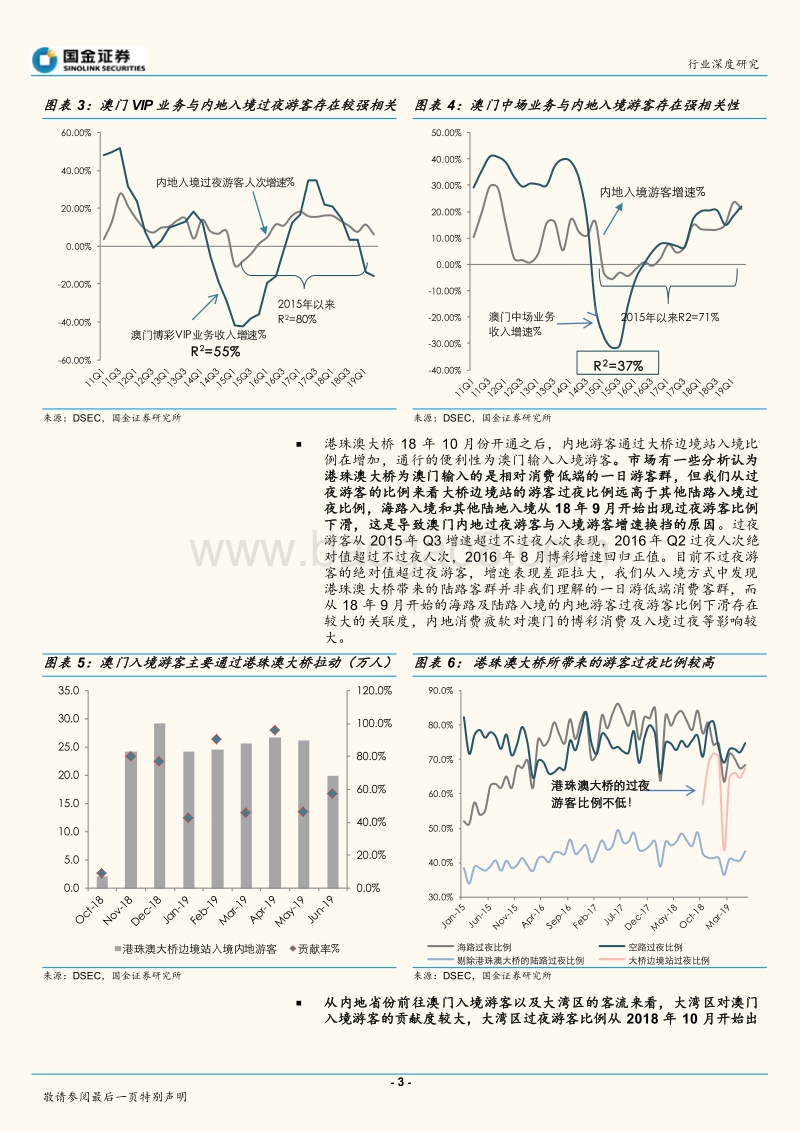 高端消费数据关联性研究一：以澳门博彩指标为锚再看国内消费数据关联度.pdf_第3页