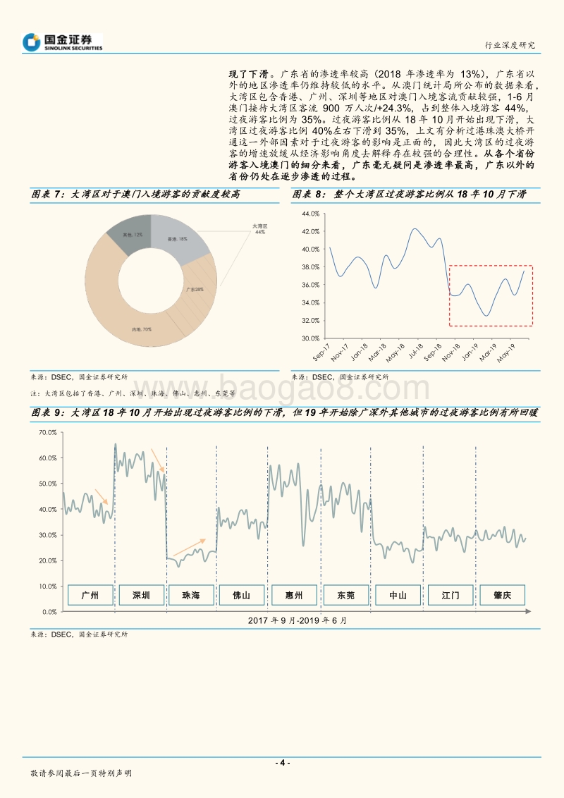 高端消费数据关联性研究一：以澳门博彩指标为锚再看国内消费数据关联度.pdf_第4页