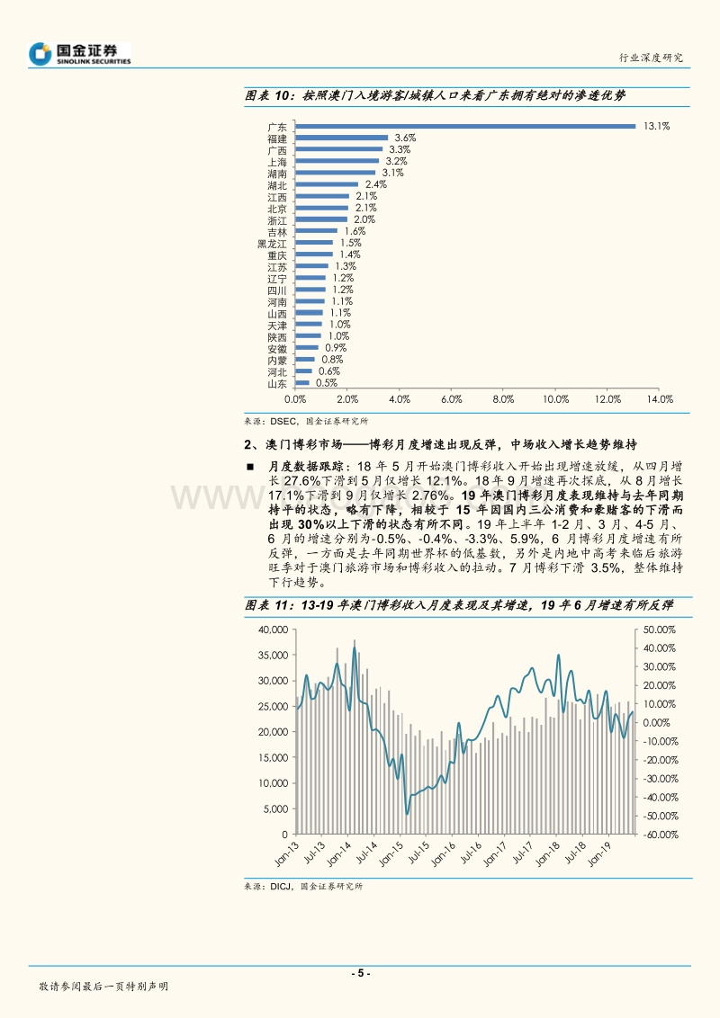 高端消费数据关联性研究一：以澳门博彩指标为锚再看国内消费数据关联度.pdf_第5页