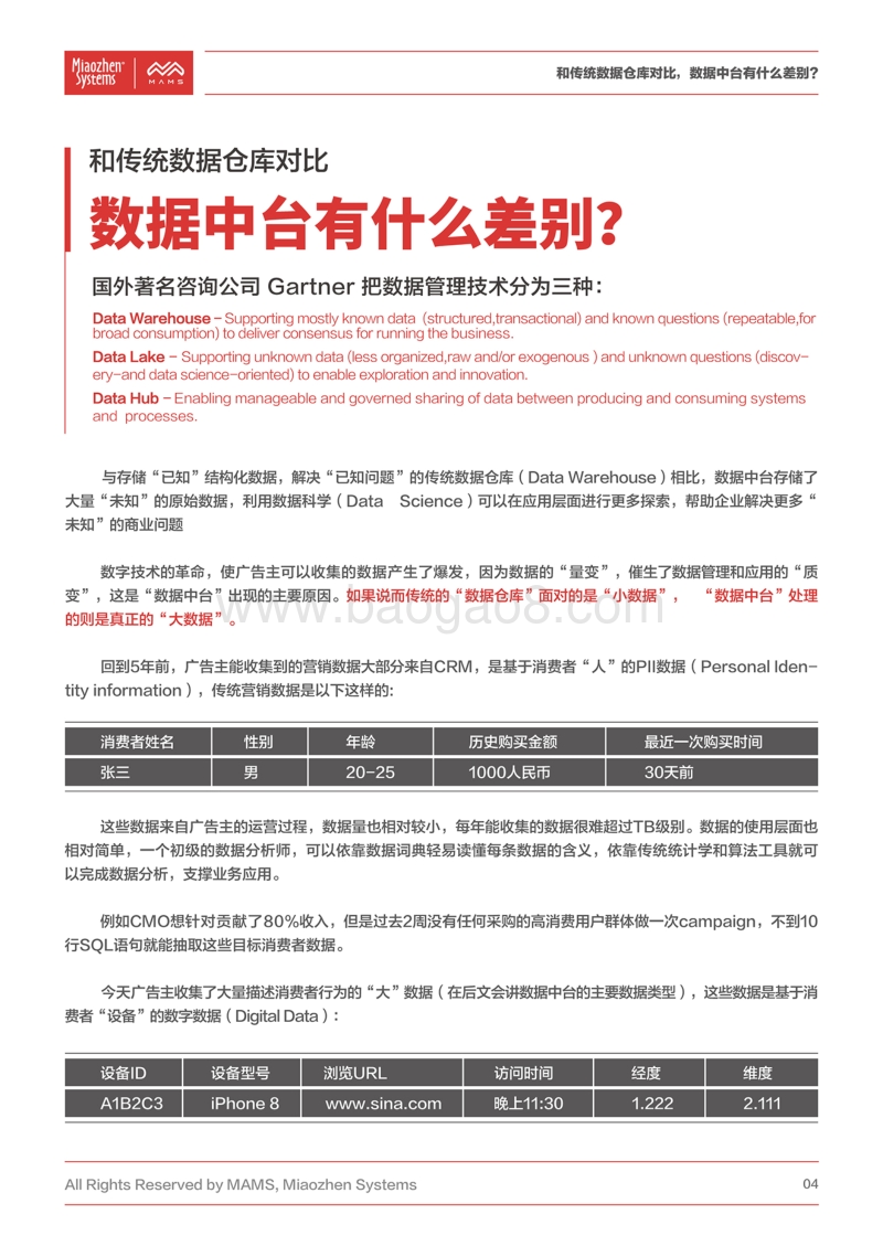 营销数据中台白皮书.pdf_第5页