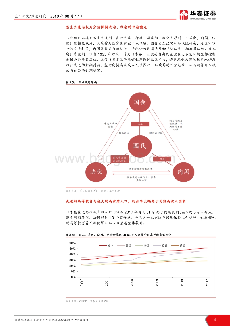 不同经济发展阶段与比较优势的全球投资机会：发达的创新制造：樱花国度日本.pdf_第4页