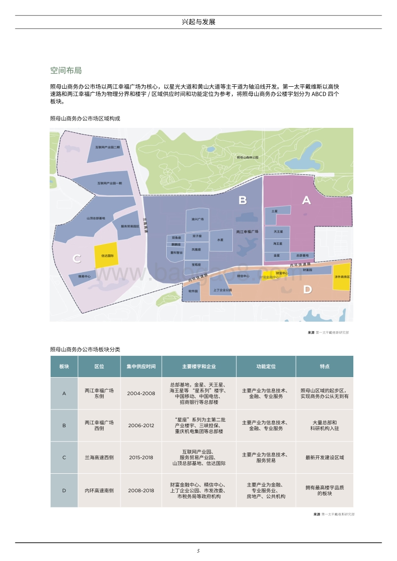 照母山商务办公市场.pdf_第5页