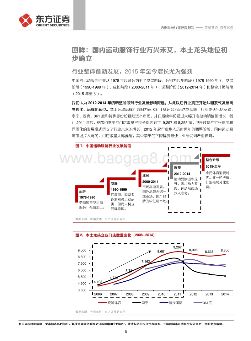 国内运动服饰行业深度报告：黄金赛道，强者愈强.pdf_第5页